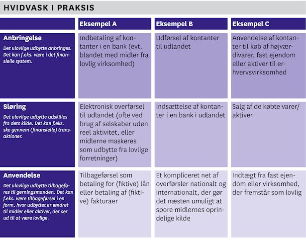hvidvask