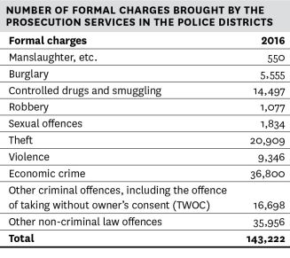 Total number of formal charges