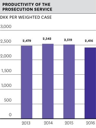 Key figures – productivity of the Prosecution Service